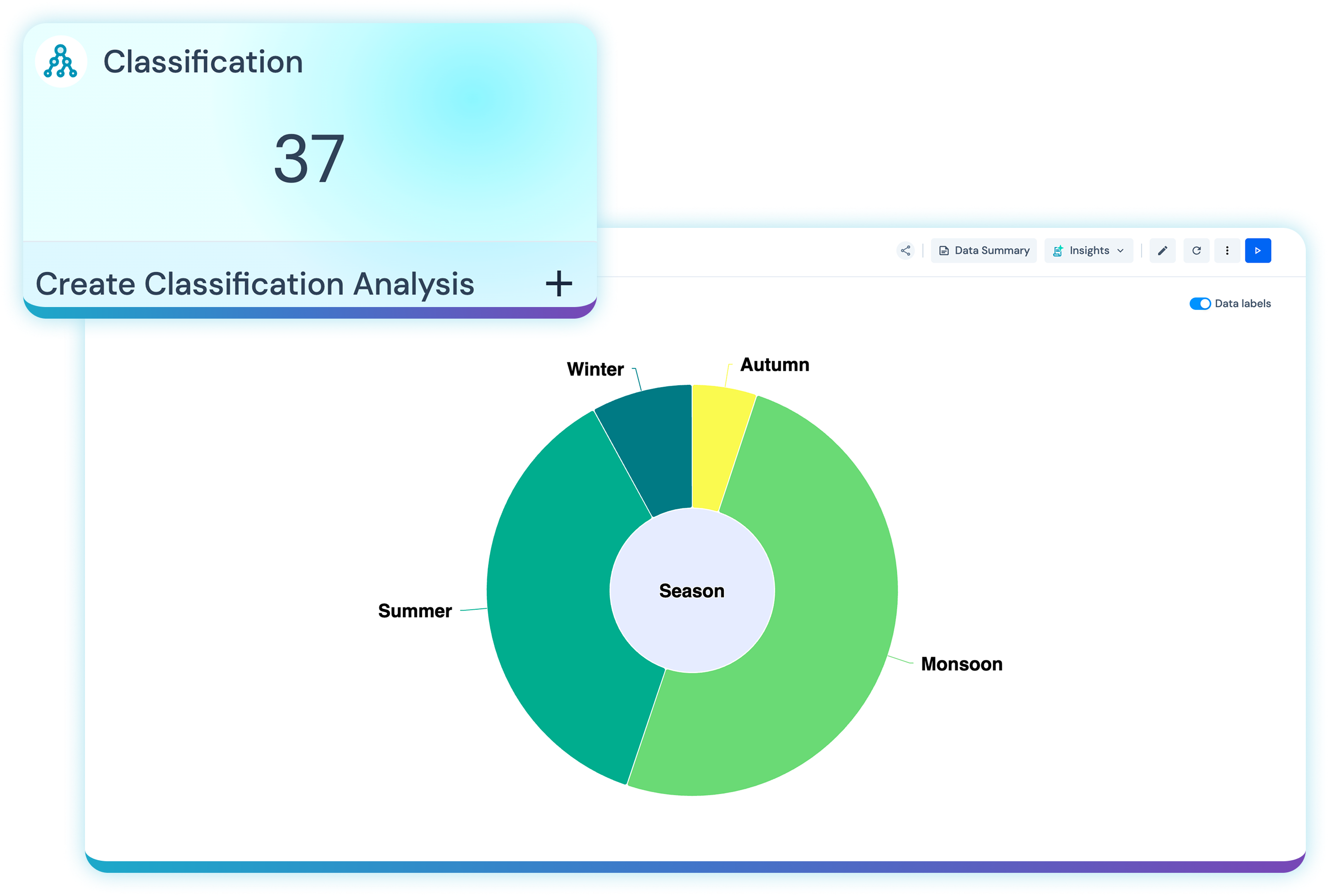Classification and segmentation in Lumenore grouping data for customer segmentation and risk analysis