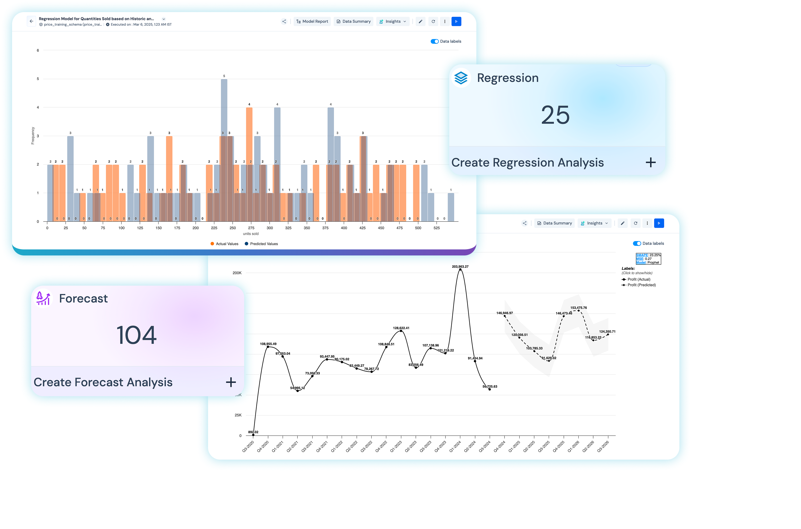 A forecast and regression view in Lumenore projecting future trends from historical data