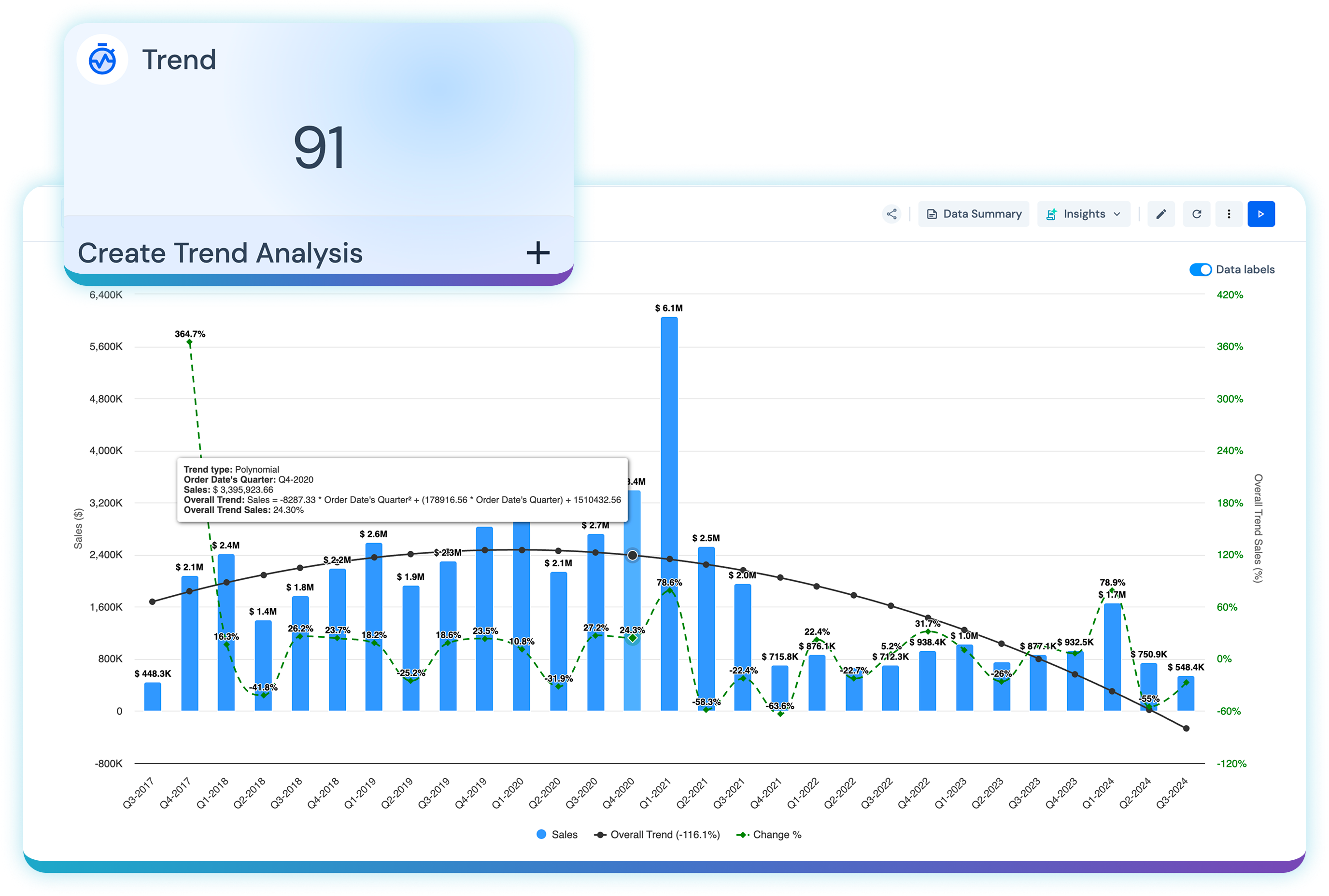 A trend analysis output in Lumenore showing patterns and directional change over time