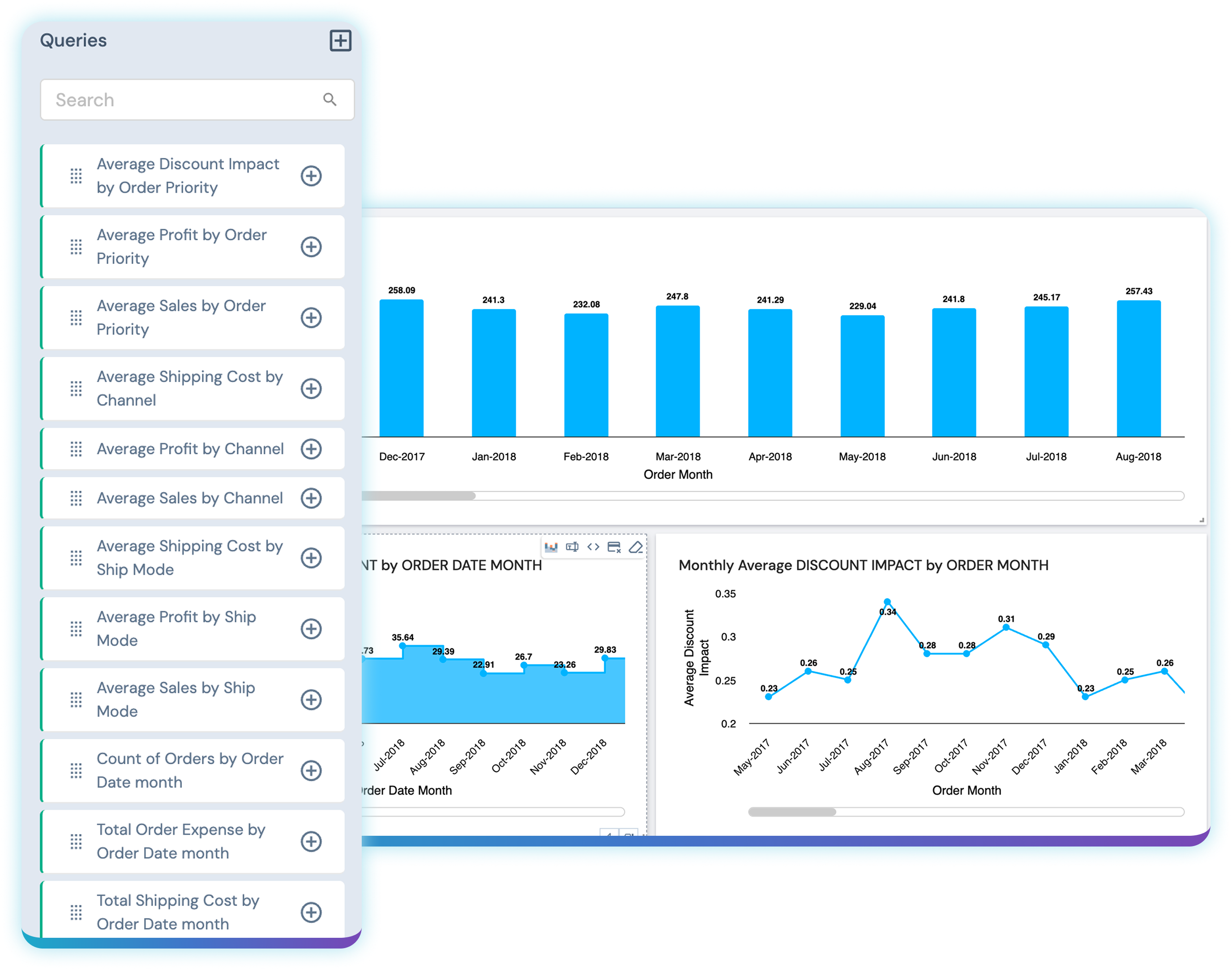 Lumenore surfacing and recommending relevant KPIs across a generated dashboard