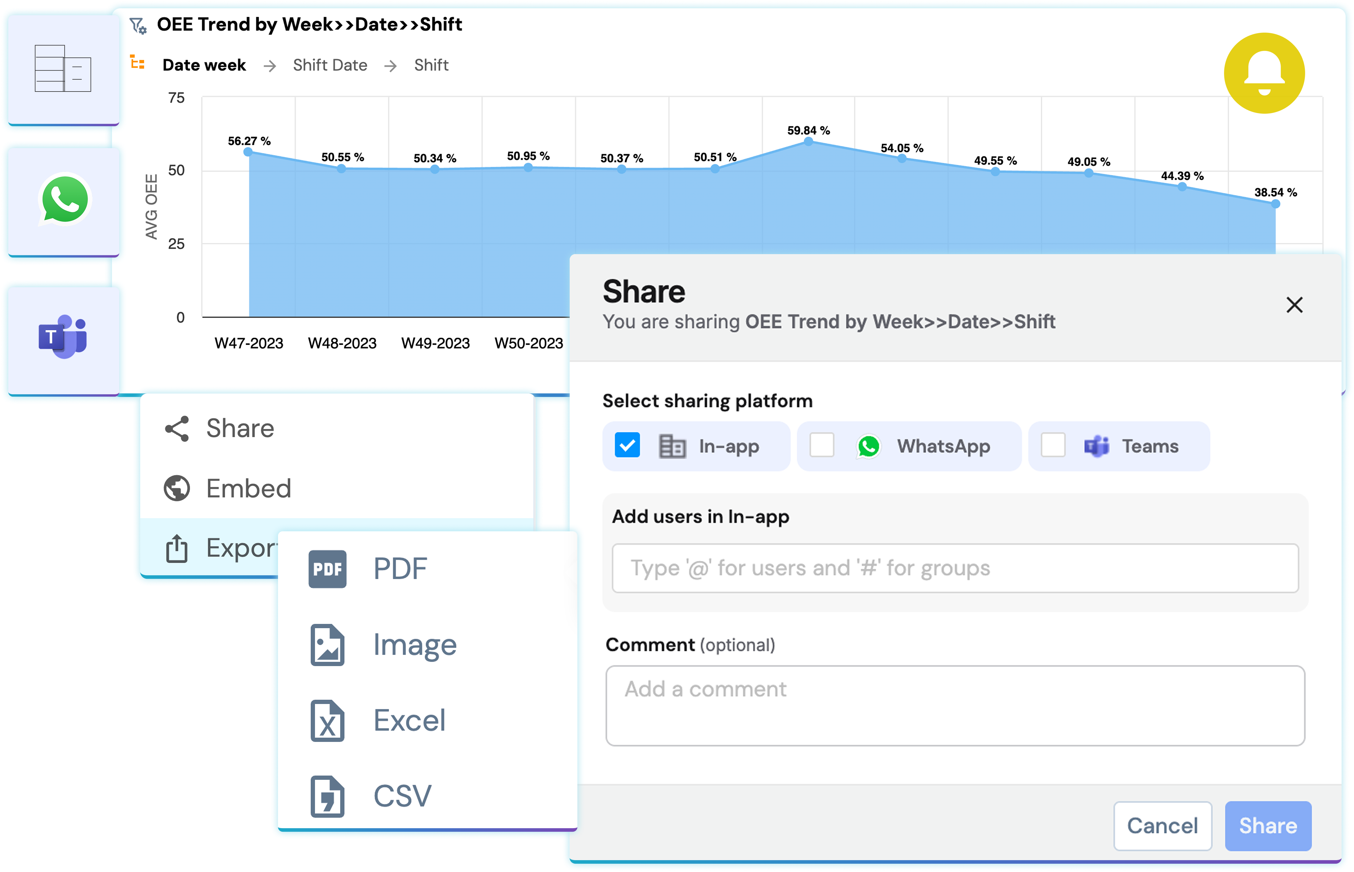 Sharing a Lumenore dashboard via in-app, WhatsApp, or Teams, with export to PDF, image, Excel, or CSV
