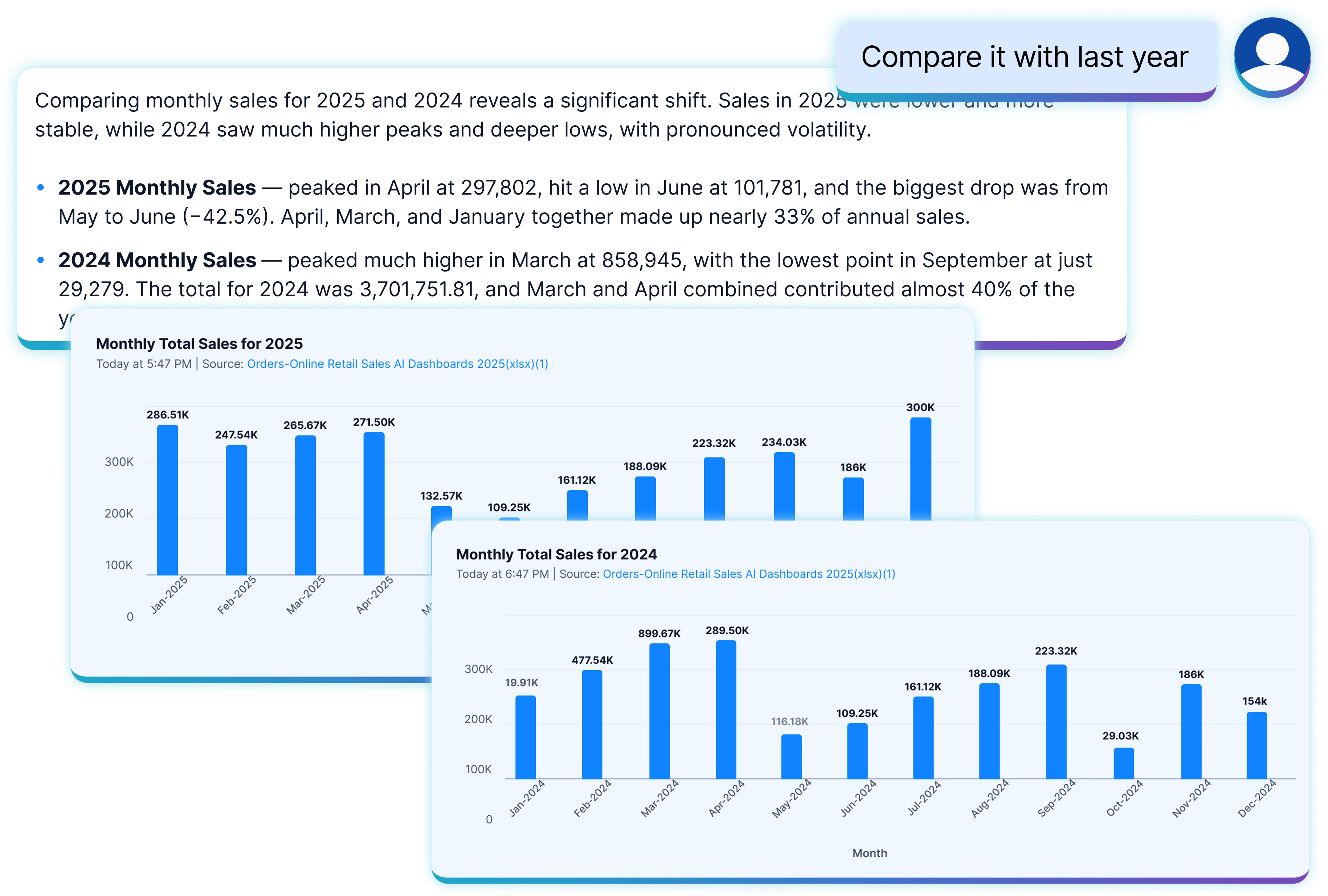 Lumenore Ask Me comparing this year&rsquo;s trend against last year in the same conversation
