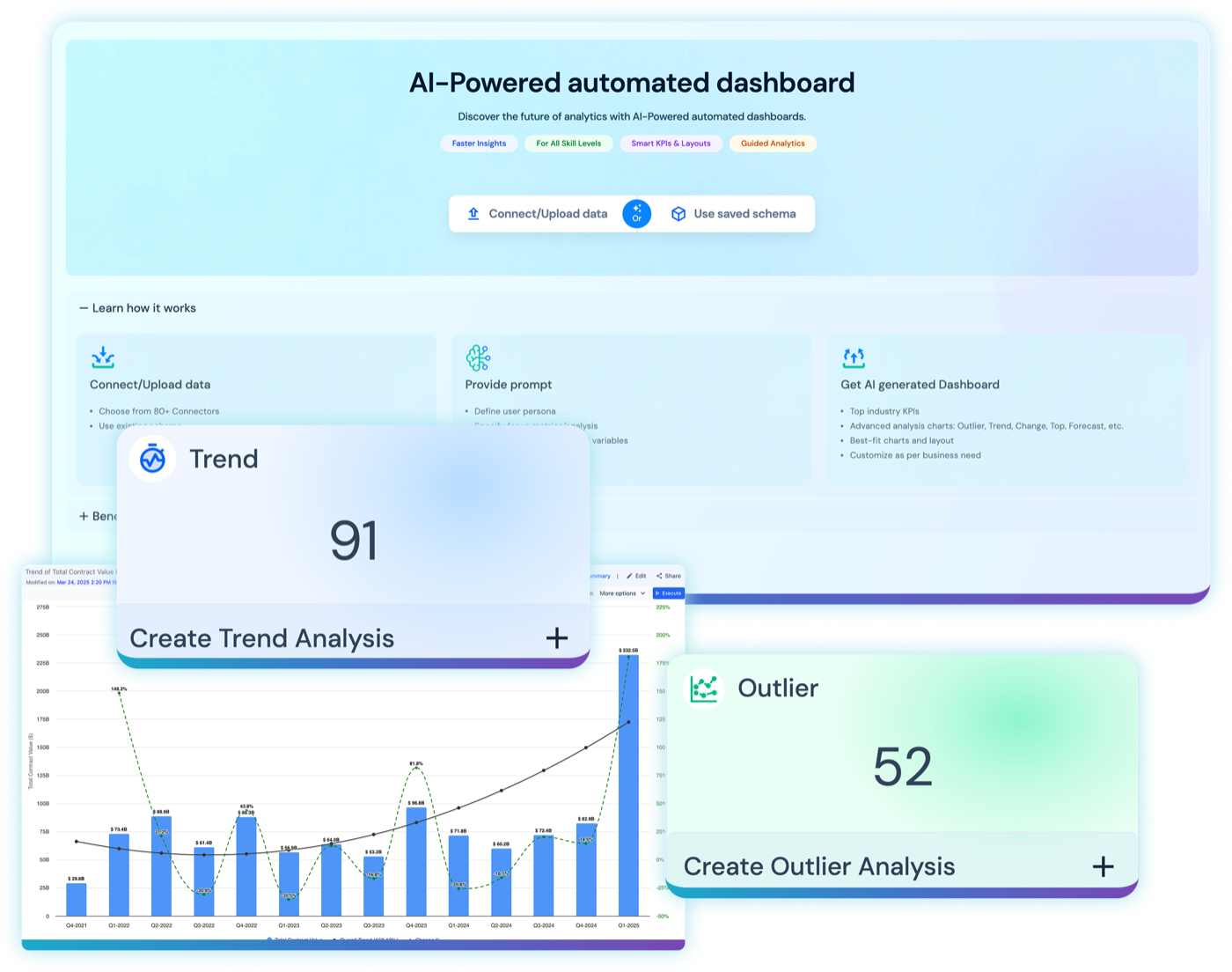 AI and advanced analytics in Lumenore uncovering trends, anomalies, and signals
