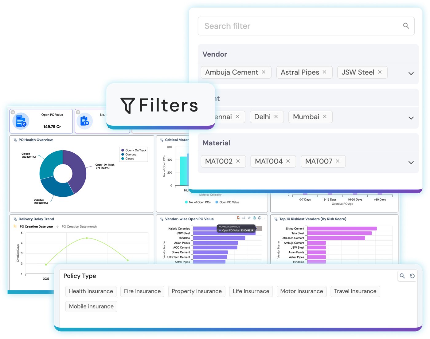 Interactive filtering and drill-down across a Lumenore dashboard without rebuilding reports
