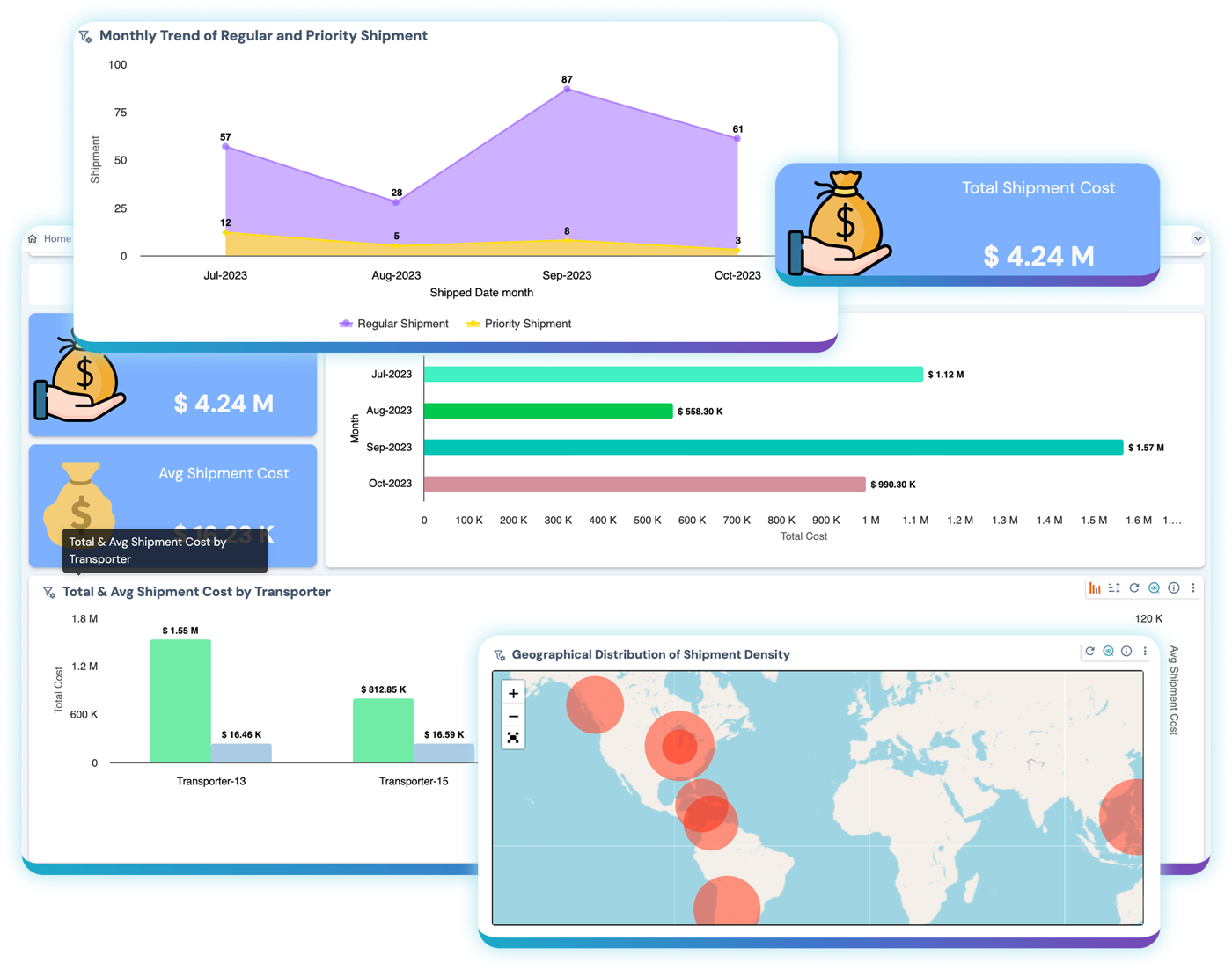 Lumenore dashboard turning business data into intuitive charts, KPIs, and visual summaries