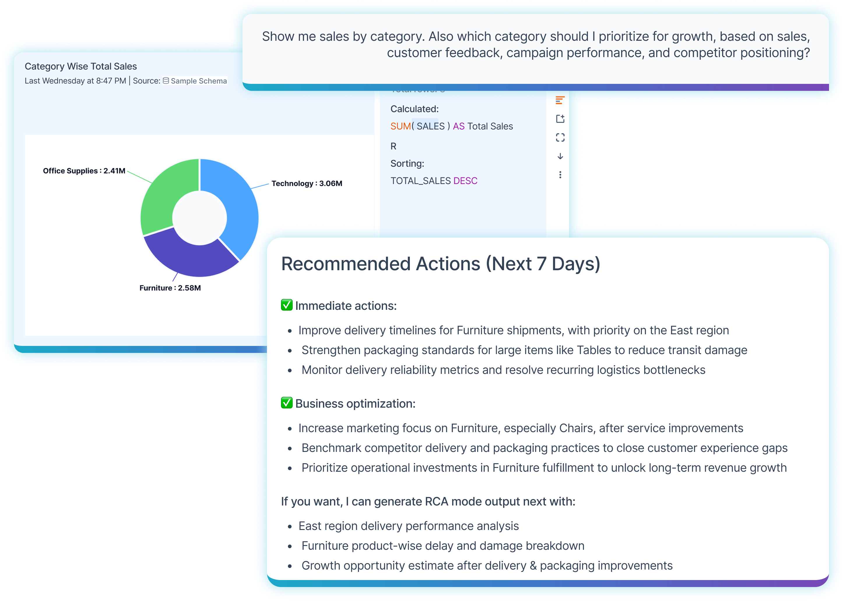 Decision-ready insights and recommendations surfaced where decisions are being made
