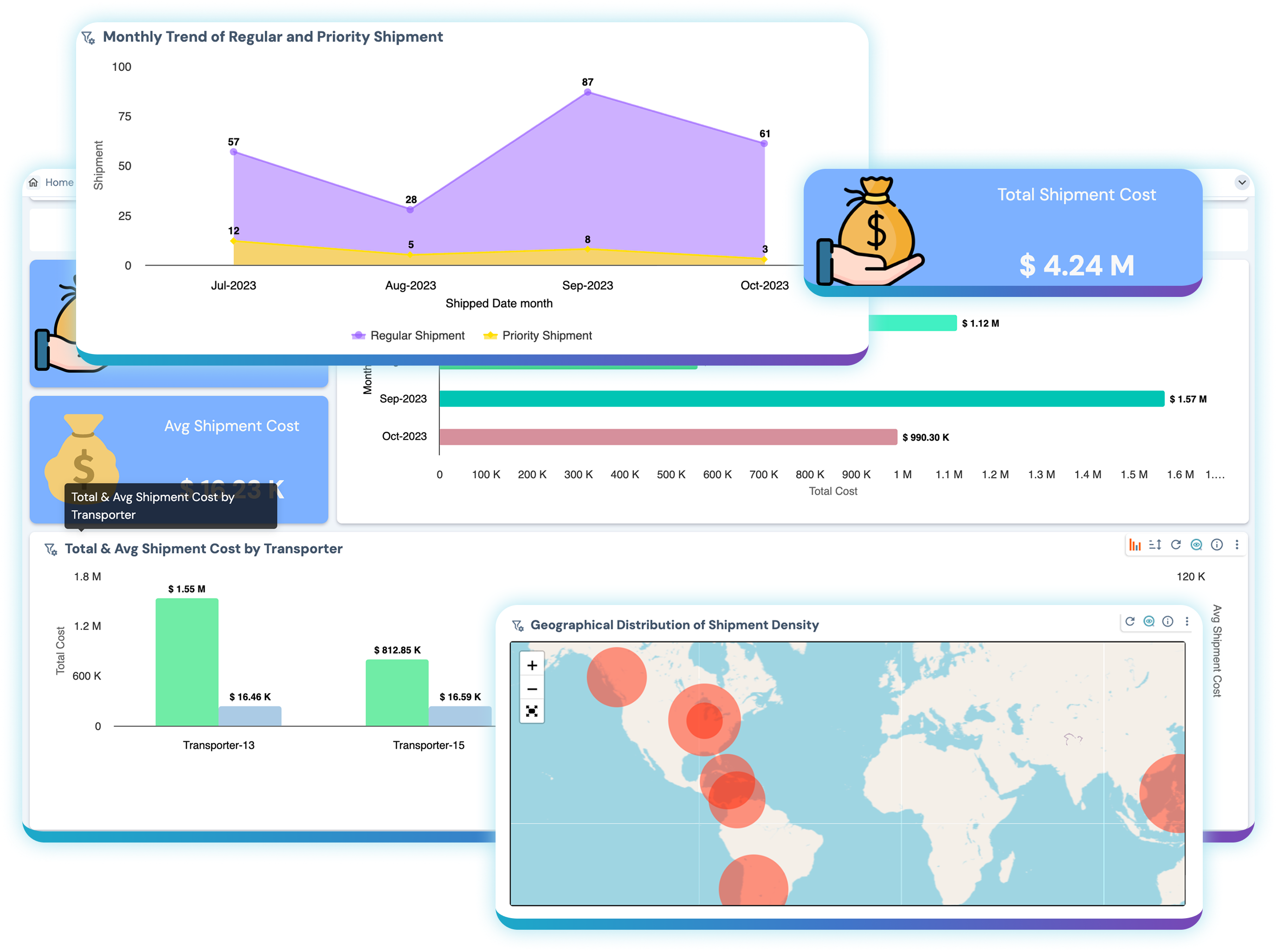 Interactive dashboards and KPIs embedded in an application so users can monitor what matters without leaving their workflow