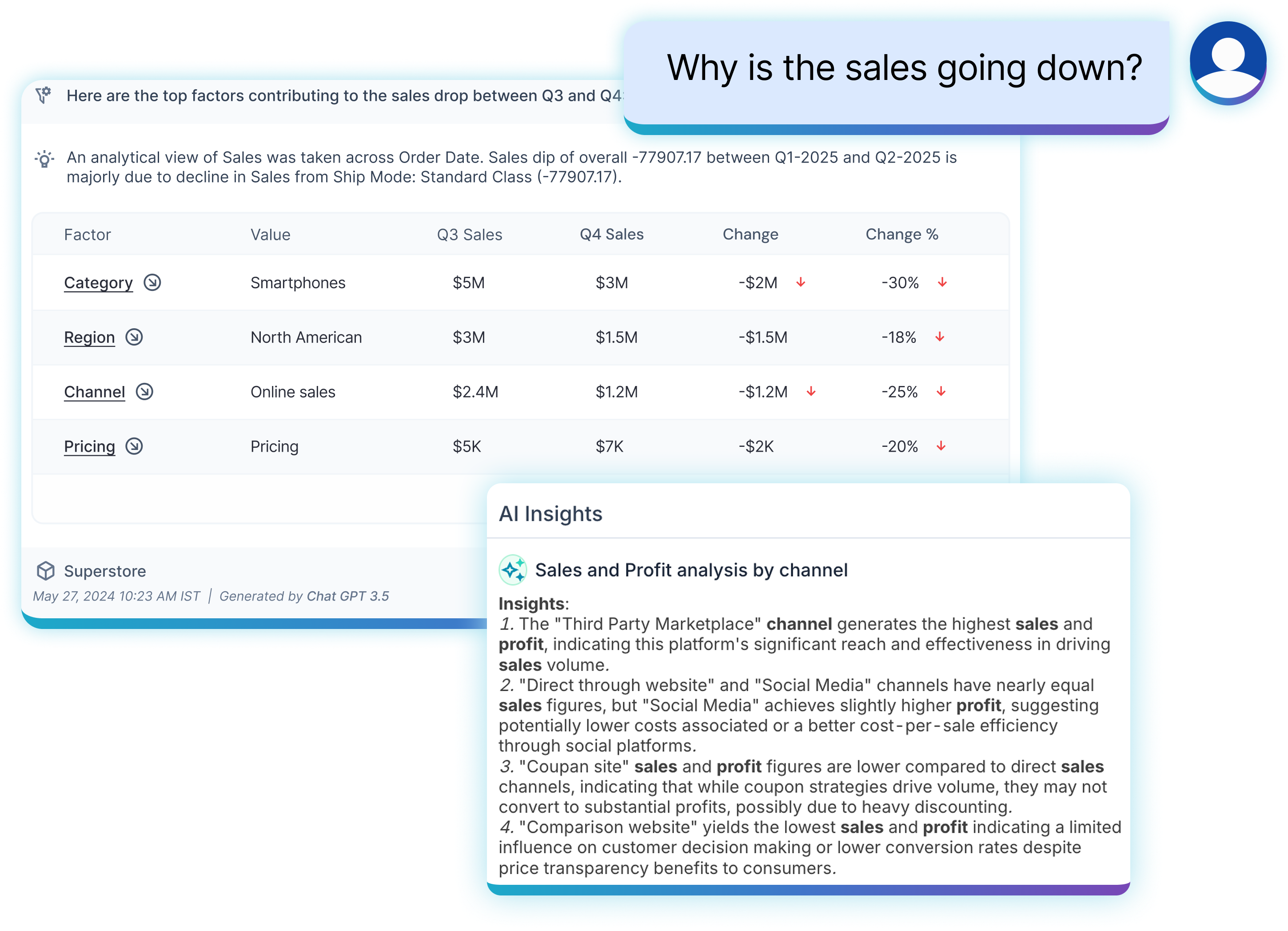 Narrative insights and root-cause analysis explaining what is driving a change beyond the chart