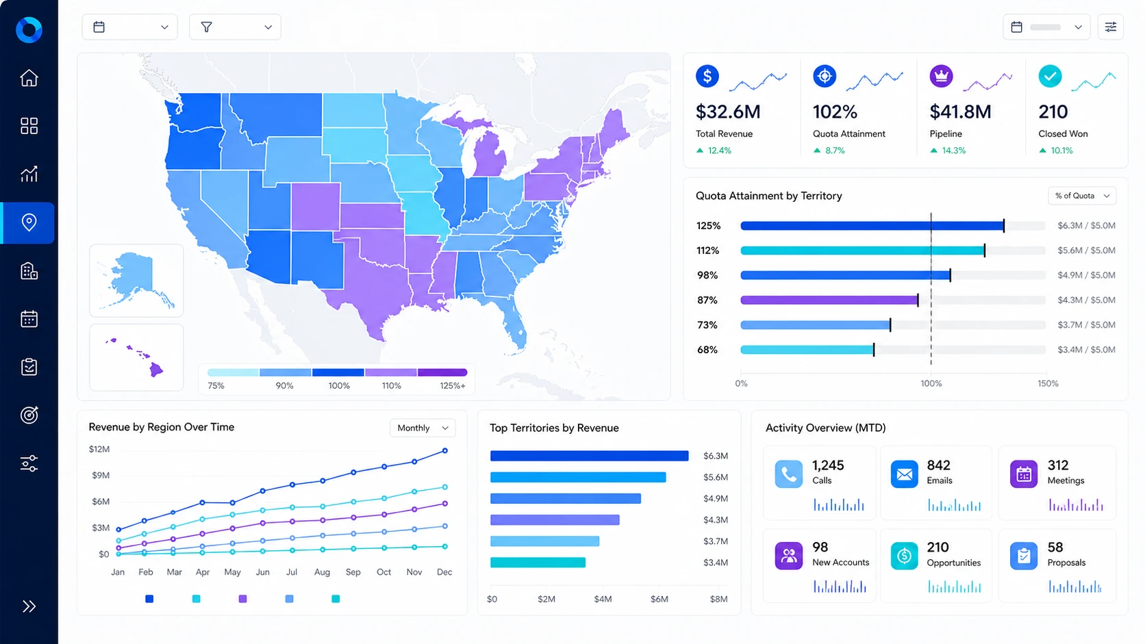 Sales rep and territory performance dashboard