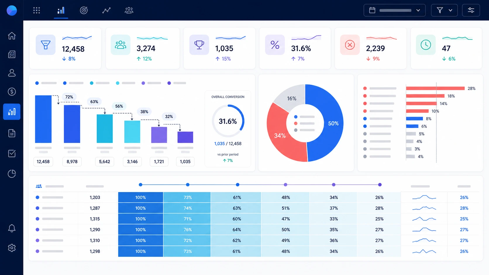 Sales win-loss and conversion analytics dashboard
